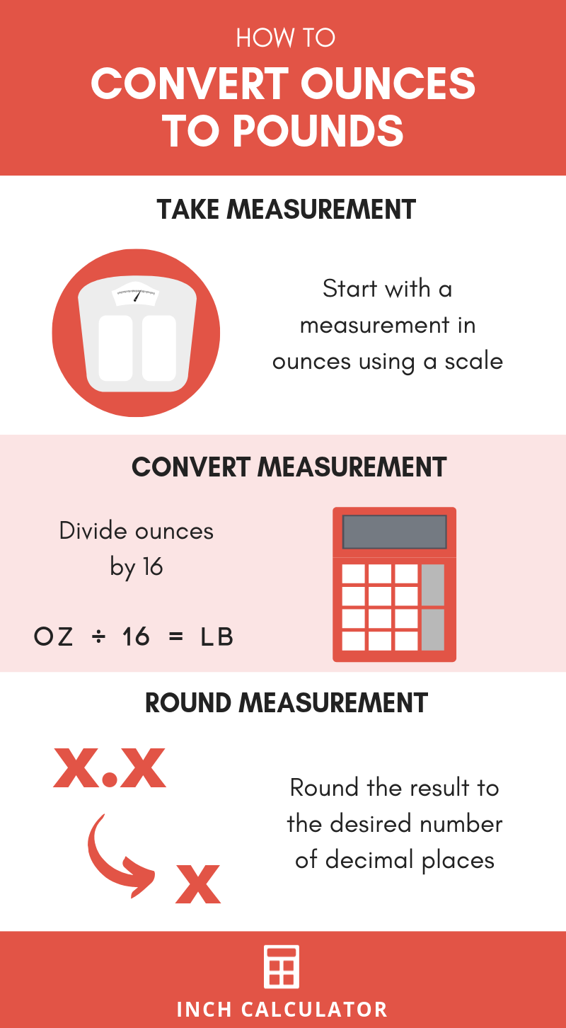 infographic showing how to convert ounces to pounds