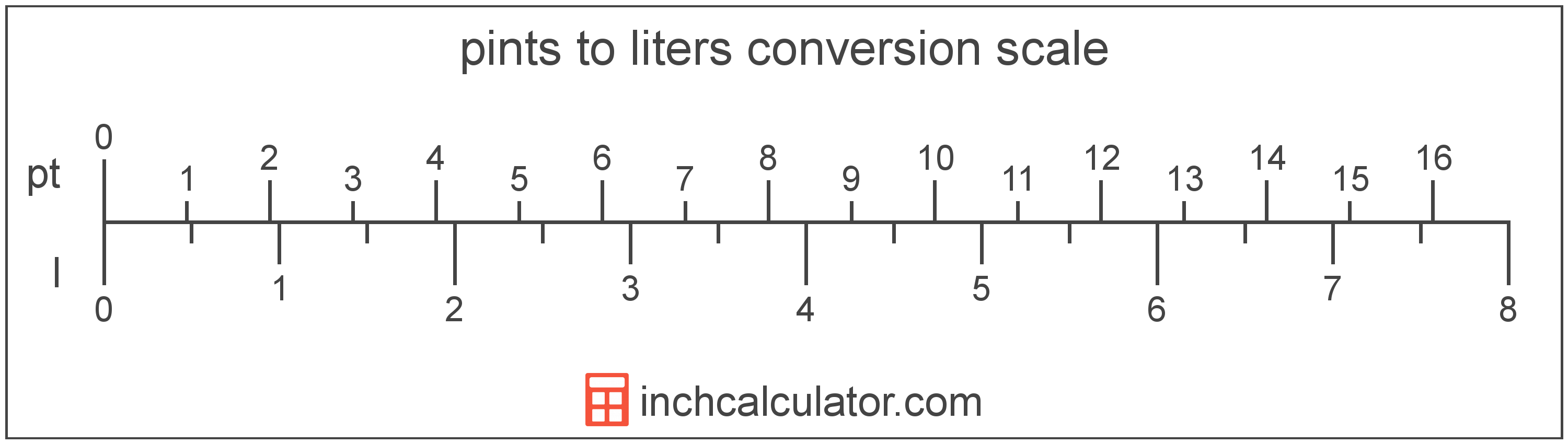 conversion scale showing pints and equivalent liters volume values