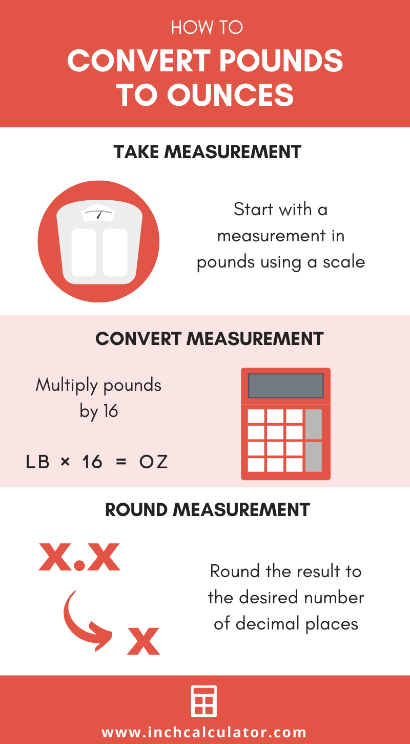 infographic showing how to convert pounds to ounces