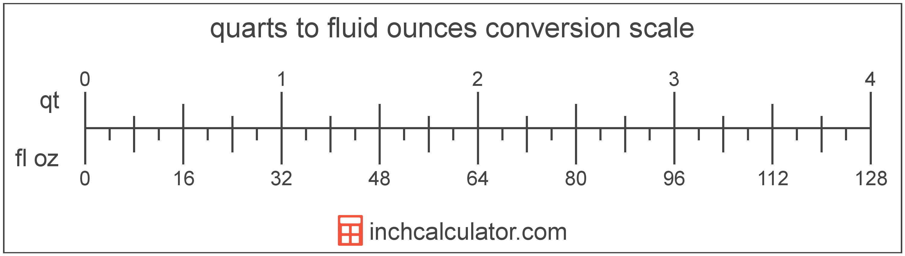 conversion scale showing quarts and equivalent fluid ounces volume values