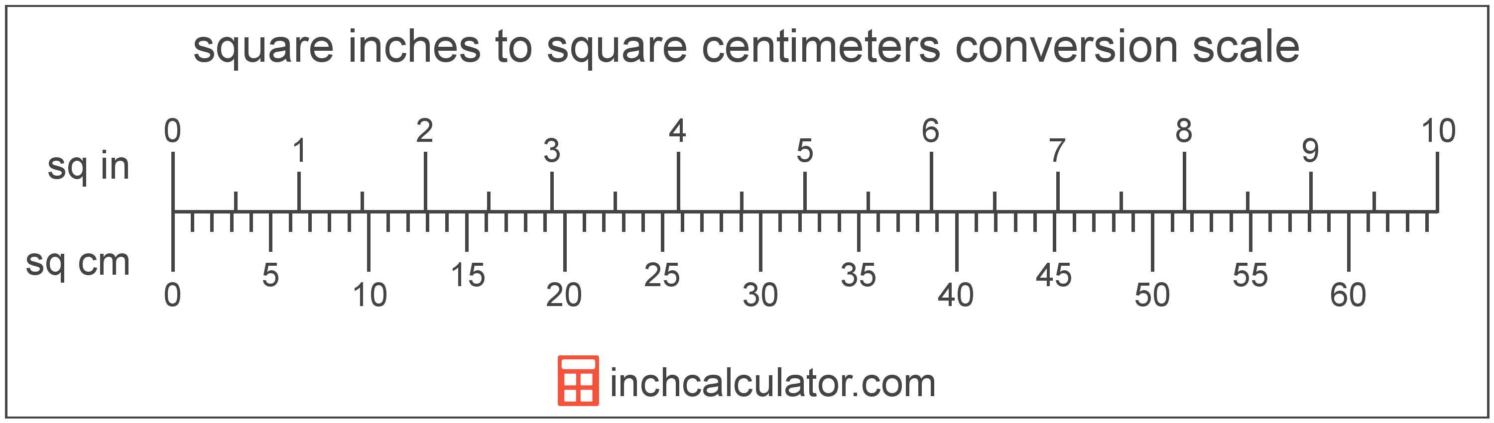 Centimeter To Inches Conversion Table