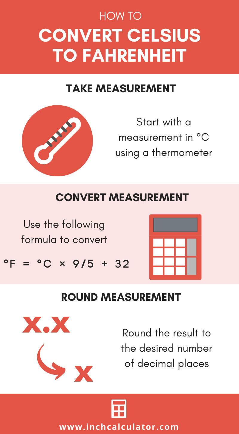 Conversion Of Fahrenheit To Celsius Formula Chart