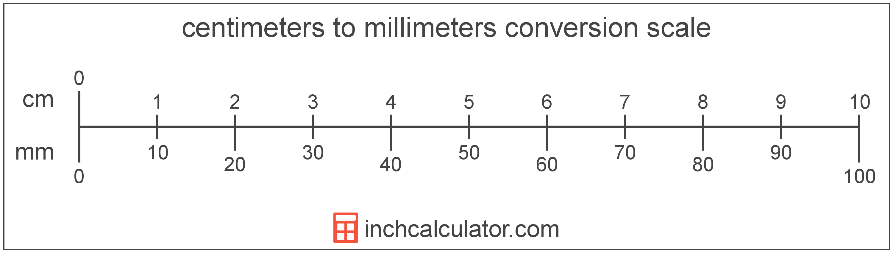 Millimeters To Inches Conversion Chart Length Conversions