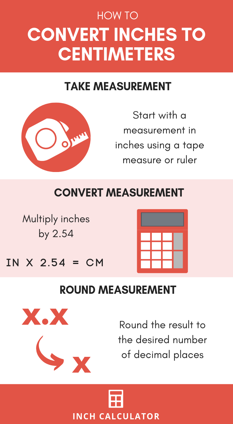 Inches to cm Conversion (Inches To Centimeters) - Inch ...