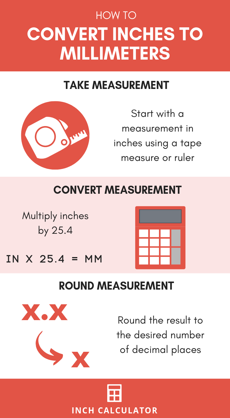 Convert Inches To Metric Chart