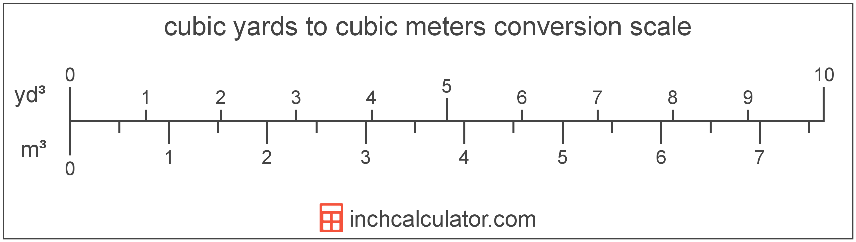 cubic-meters-to-cubic-yards-conversion-m-to-yd
