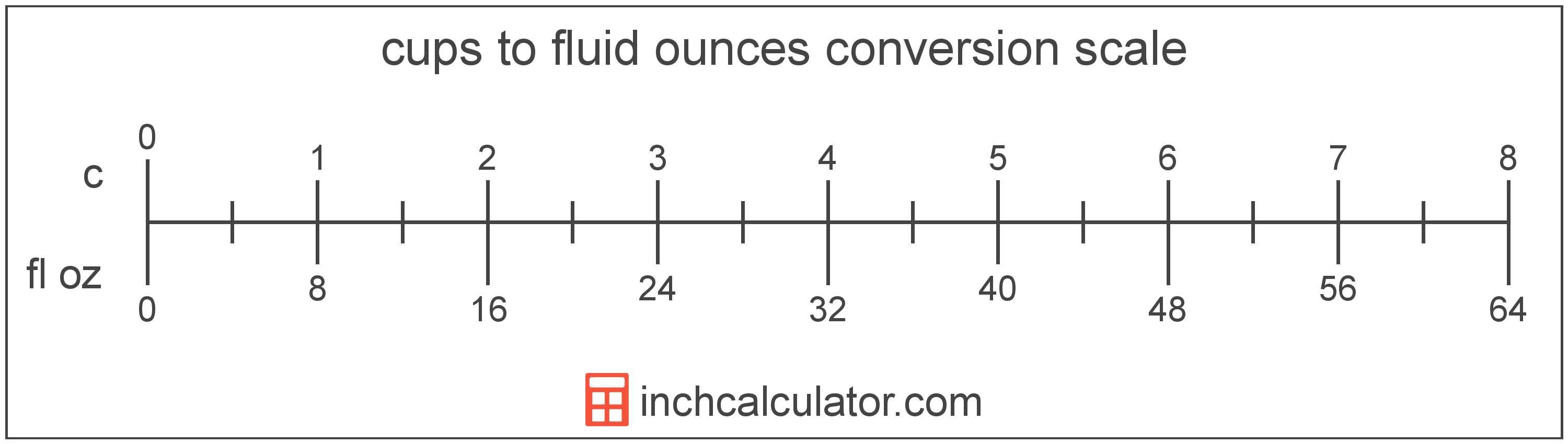 Liquid Conversion Chart Ounces To Cups