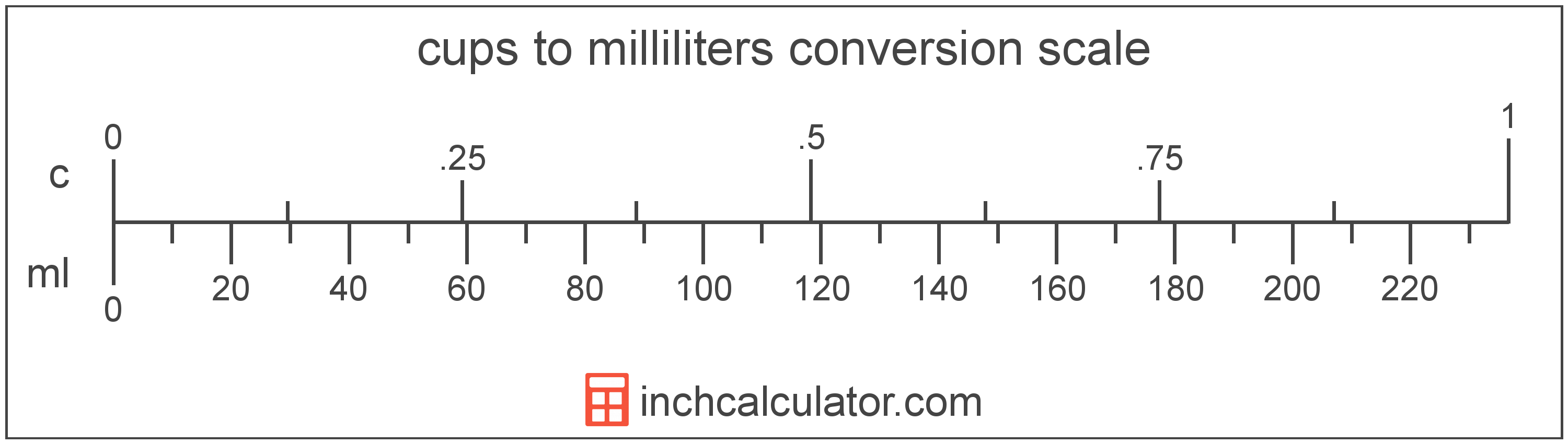 Milliliter To Cups Conversion Chart
