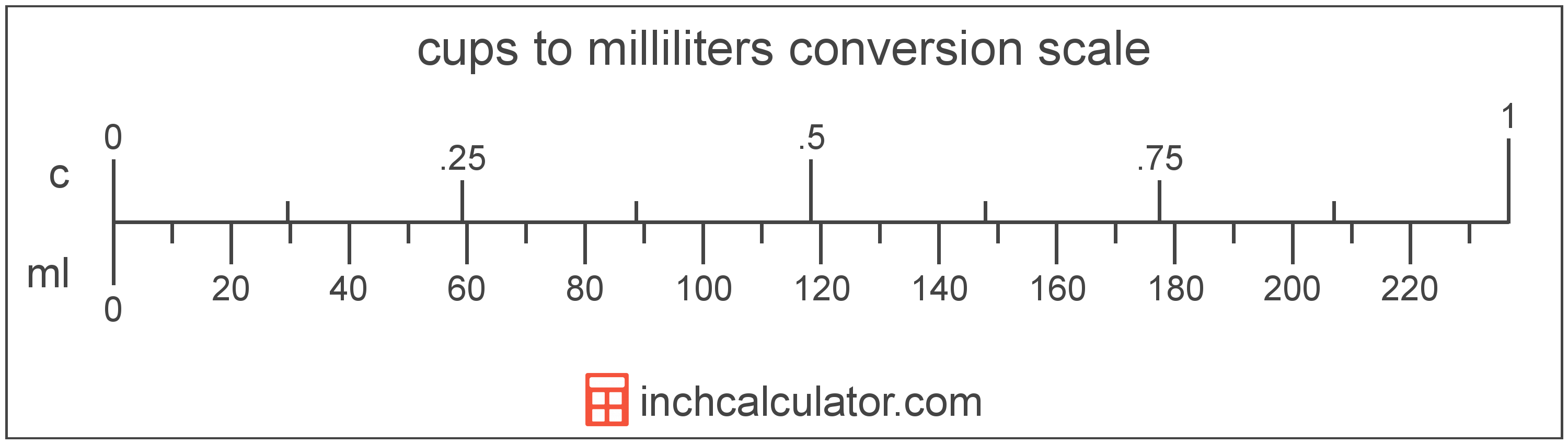 Milliliters To Cups Conversion Chart