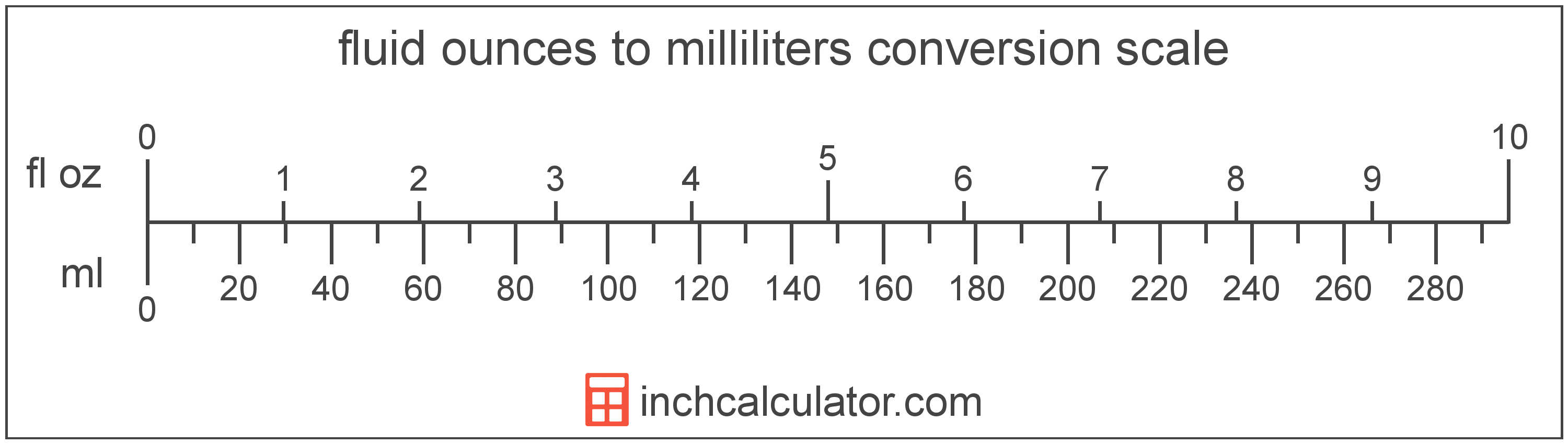 Ml To Mg Conversion Chart