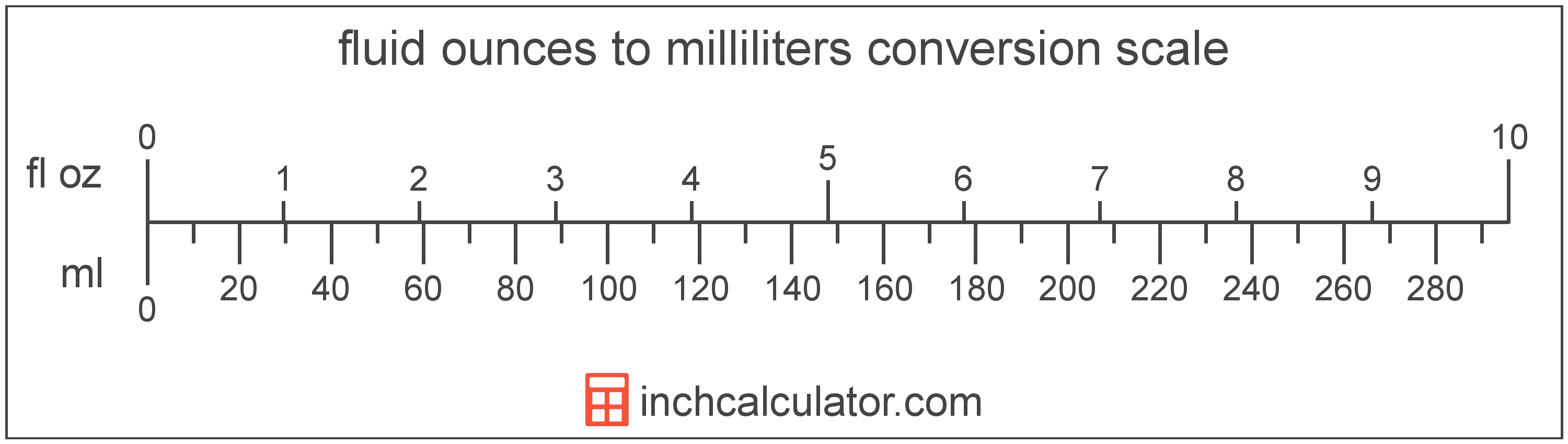 Cc To Ounces Conversion Chart