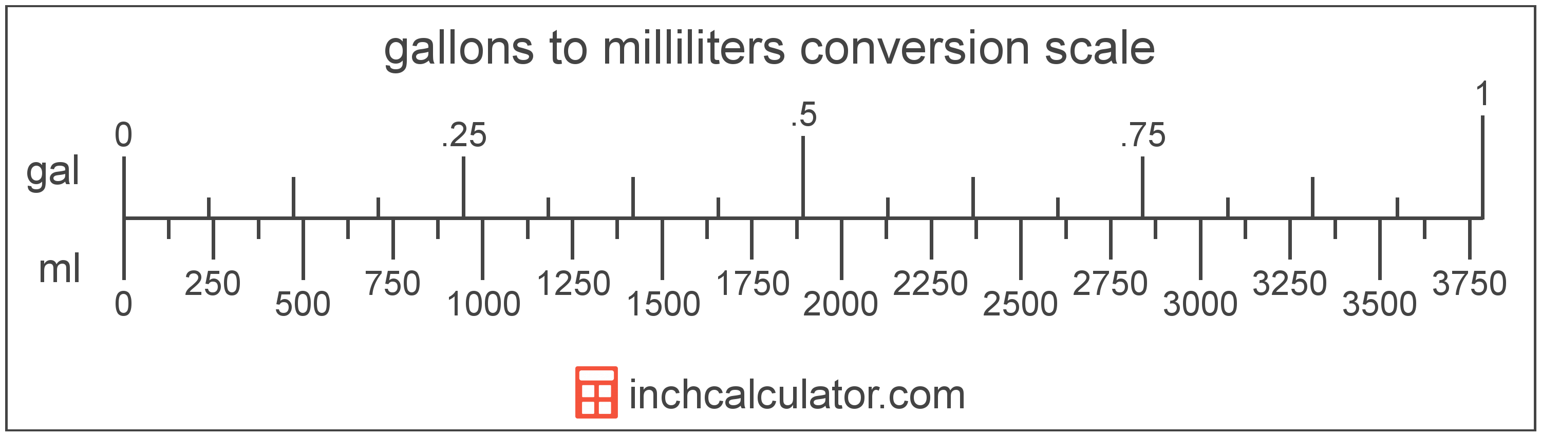 Convert Gallons To Quarts Chart