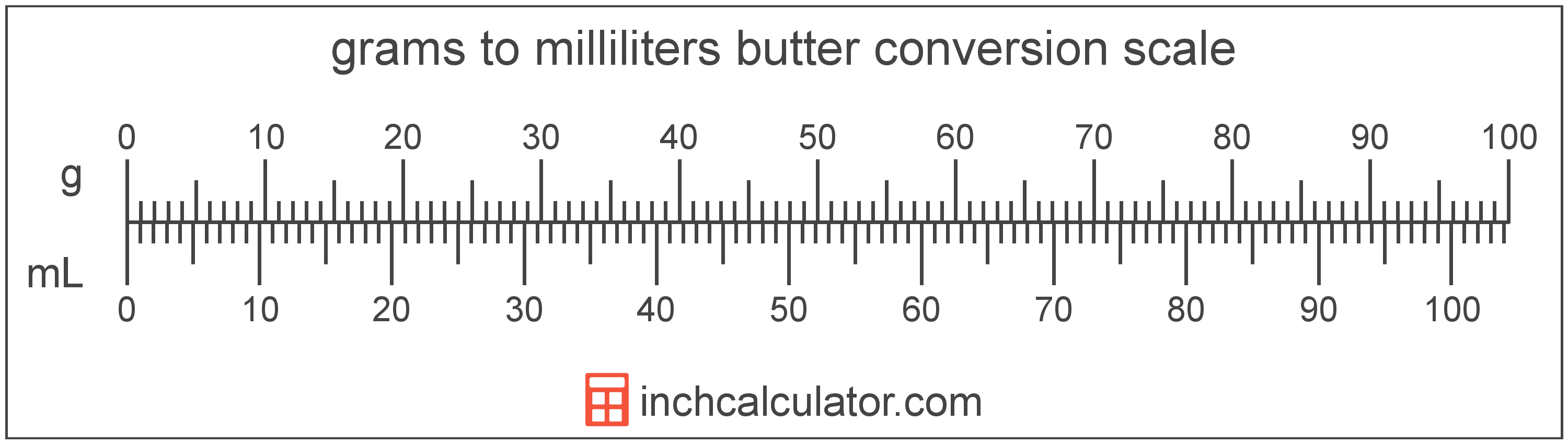 milliliters-of-butter-to-grams-conversion-ml-to-g