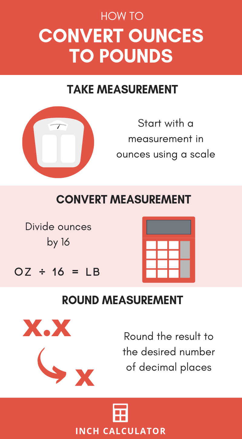 Infant Grams To Pounds Conversion Chart