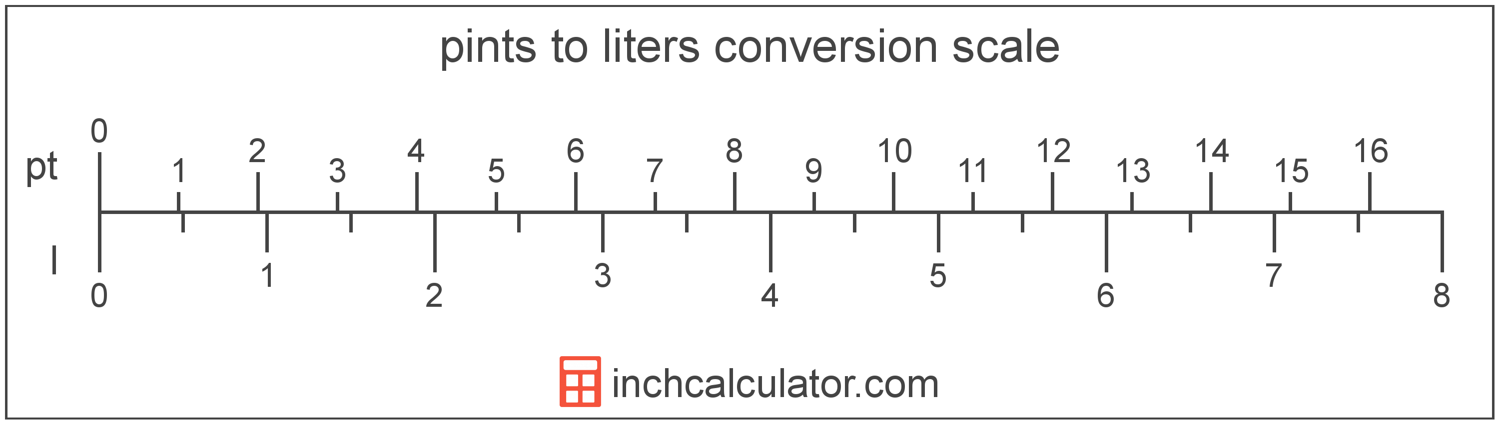 Grams To Pints Conversion Chart