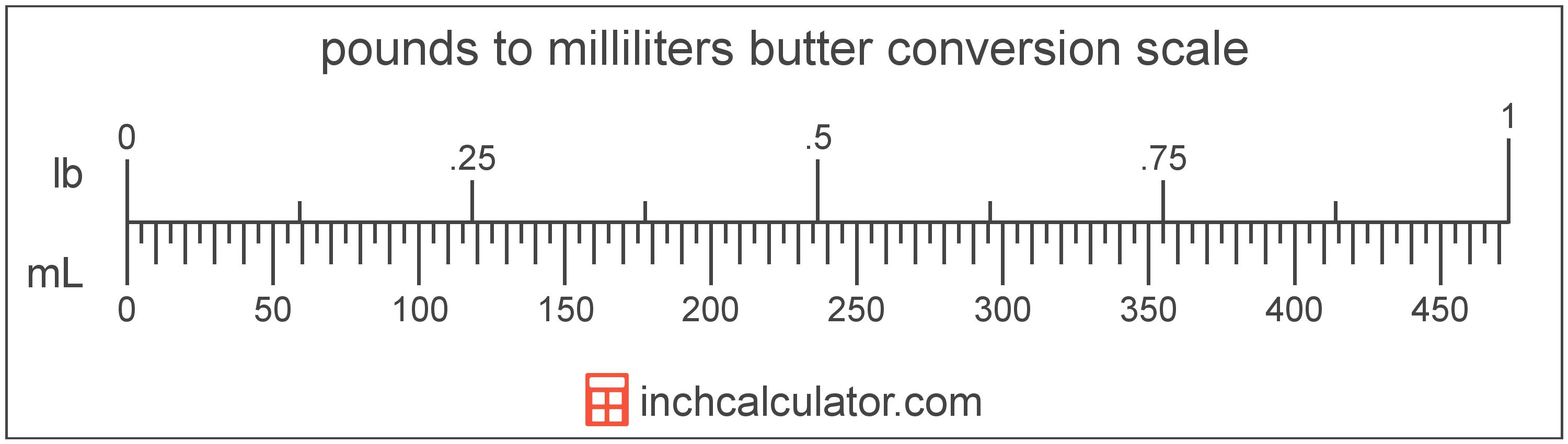 Convert Milliliters To Grams Chart