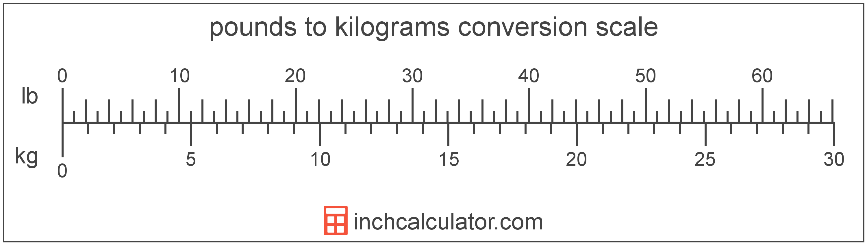 Kg To Ounces Chart