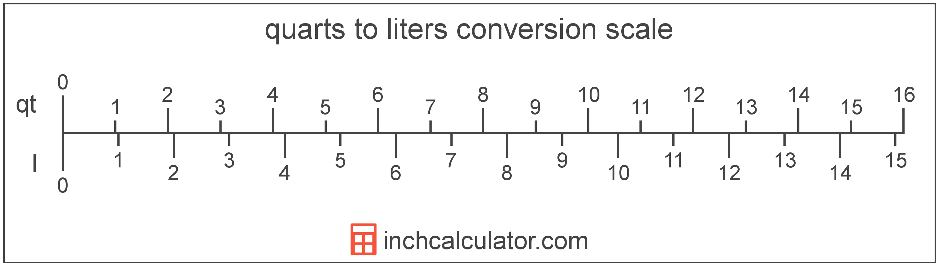 Convert Inches To Gallons Chart