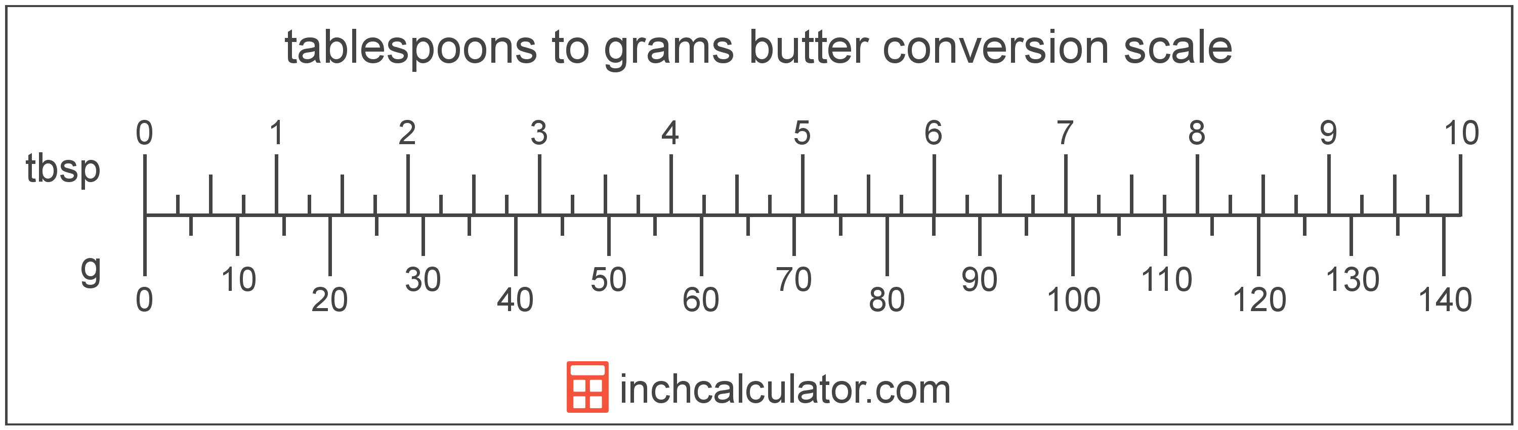 Gram To Tablespoon Conversion Chart