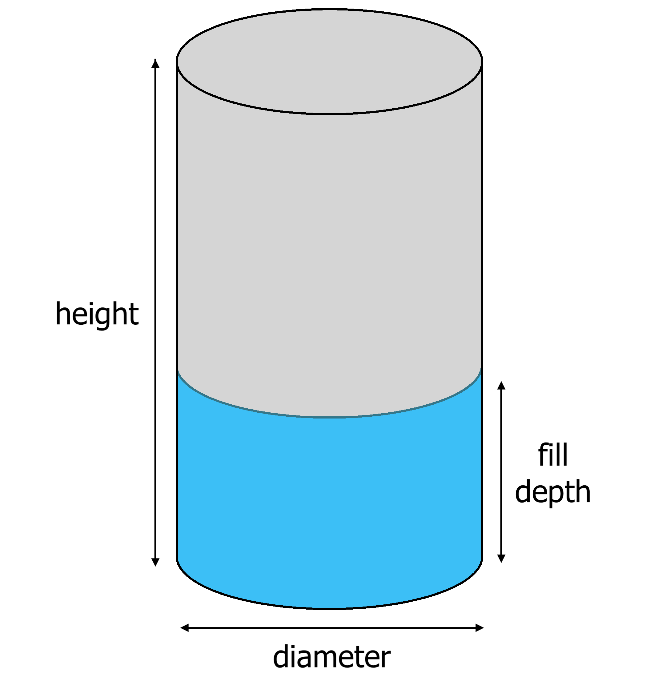 Vertical Tank Volume Calculator Chart