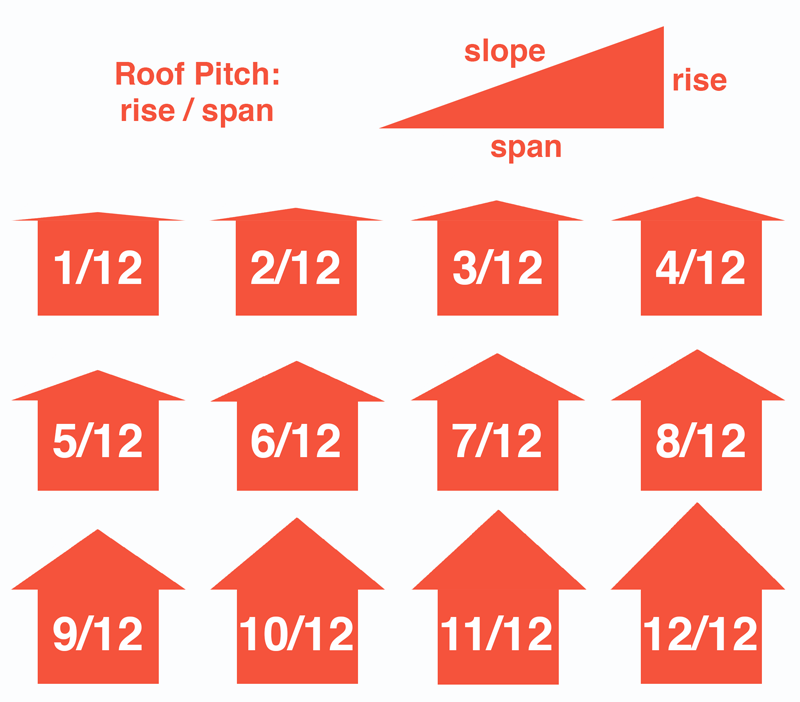 Roof Slope Conversion Chart