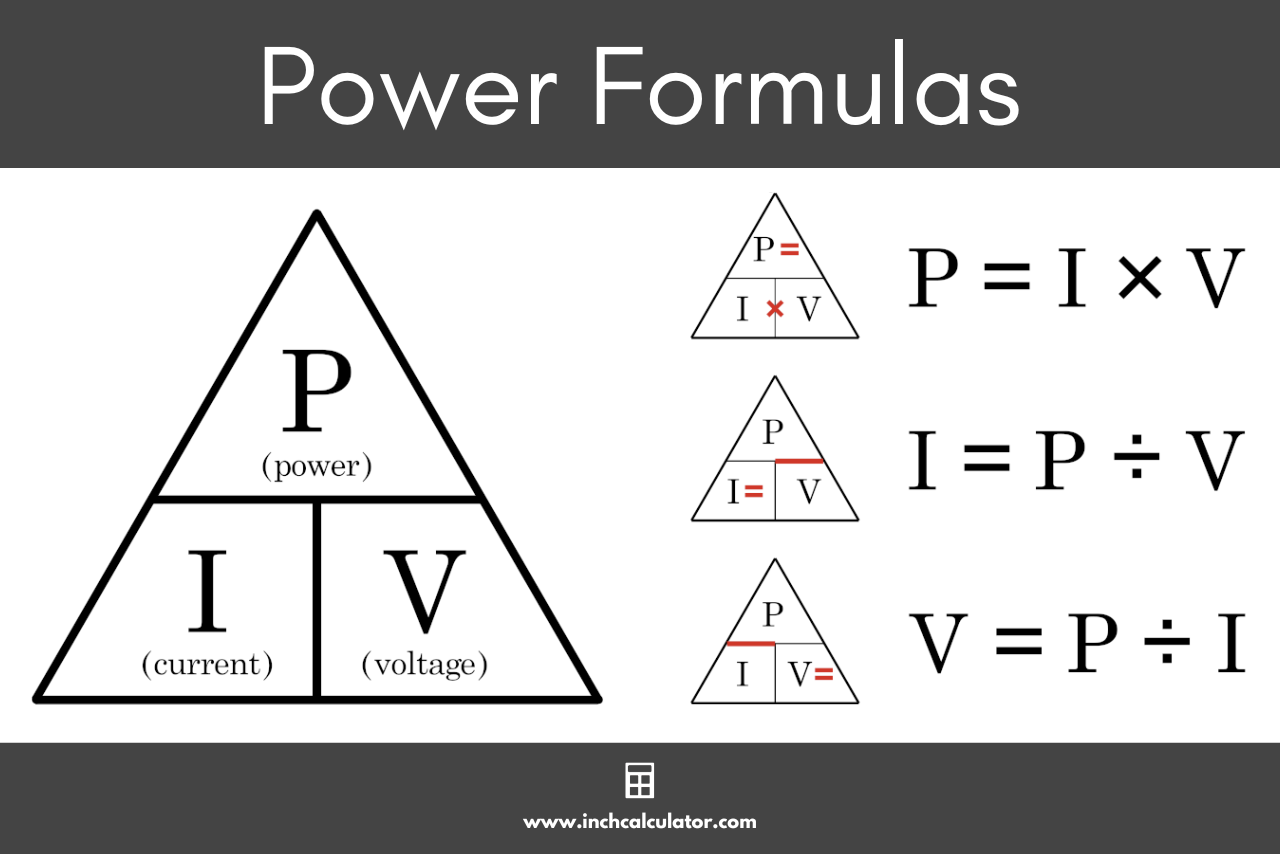 Power formula triangle visualizing the formula to find power, voltage, and current