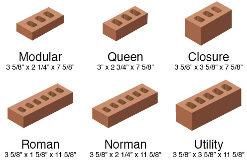 Infographic showing the most commonly used bricks and their dimensions.