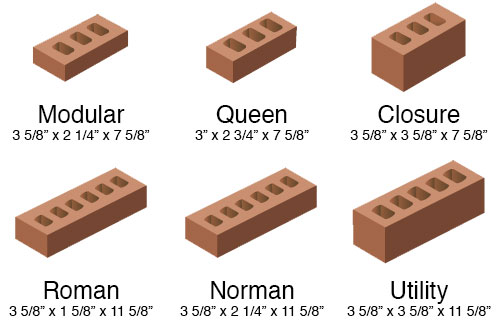 Modular Brick Size Chart