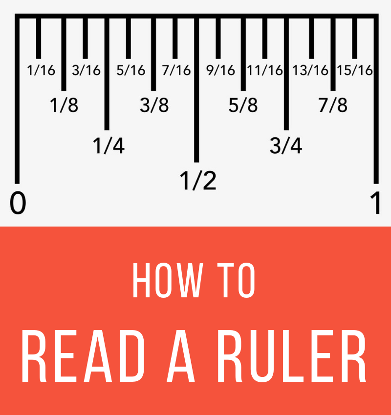 How To Read Ruler Measurement Chart