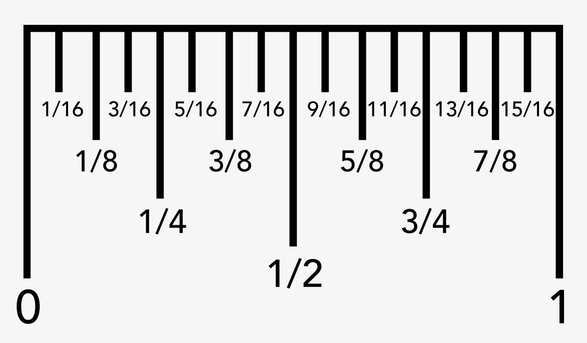 illustration showing the measurements for all fractions markings on a ruler