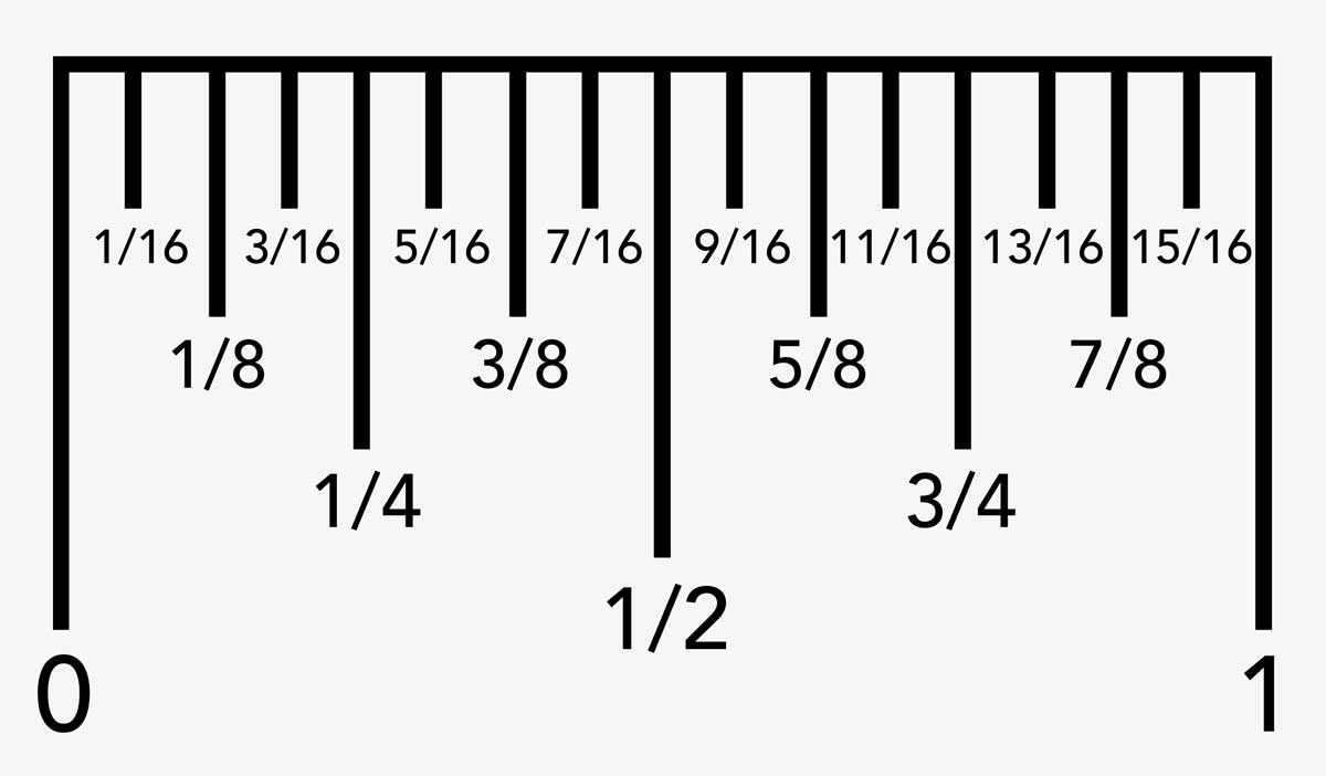 Fractions Chart Smallest To Largest