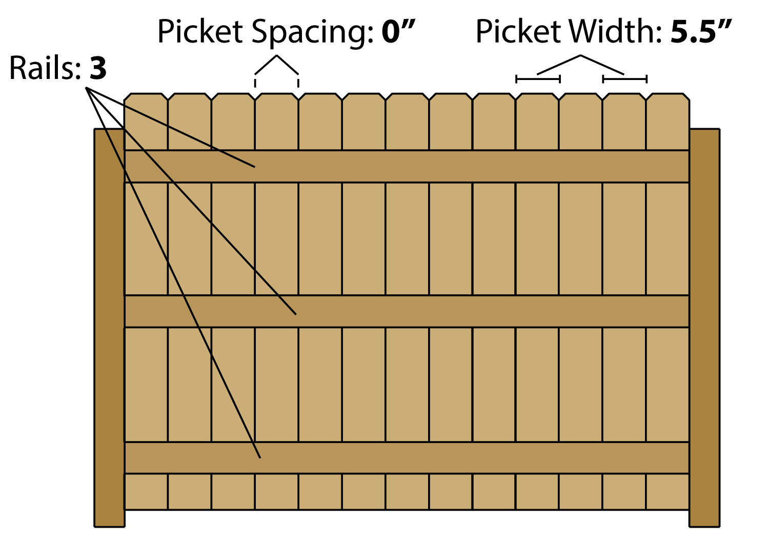 Fence Calculator Estimate Wood Fencing Materials and Post Centers