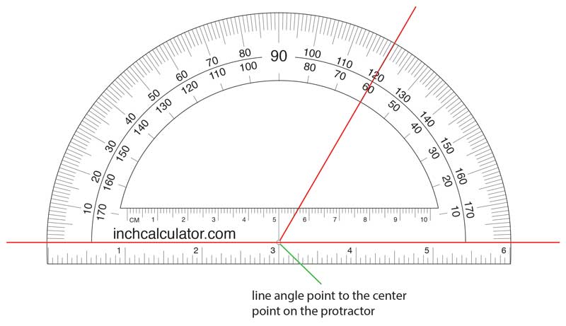 The origin of a protractor can be located by finding the hold or circle that is centered along the flat edge of the protractor