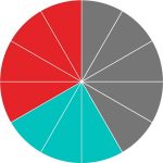 Adding Fractions Calculator - Inch Calculator