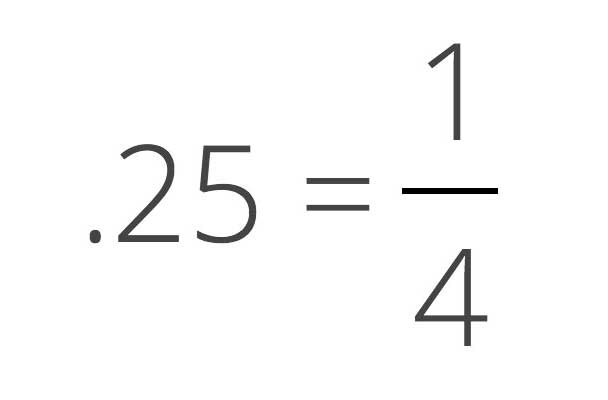 Convert a decimal to a fraction by putting the decimal as the numerator over 1 as the denominator. Continue multiplying the numerator and denominator by 10 until the numerator is an integer.