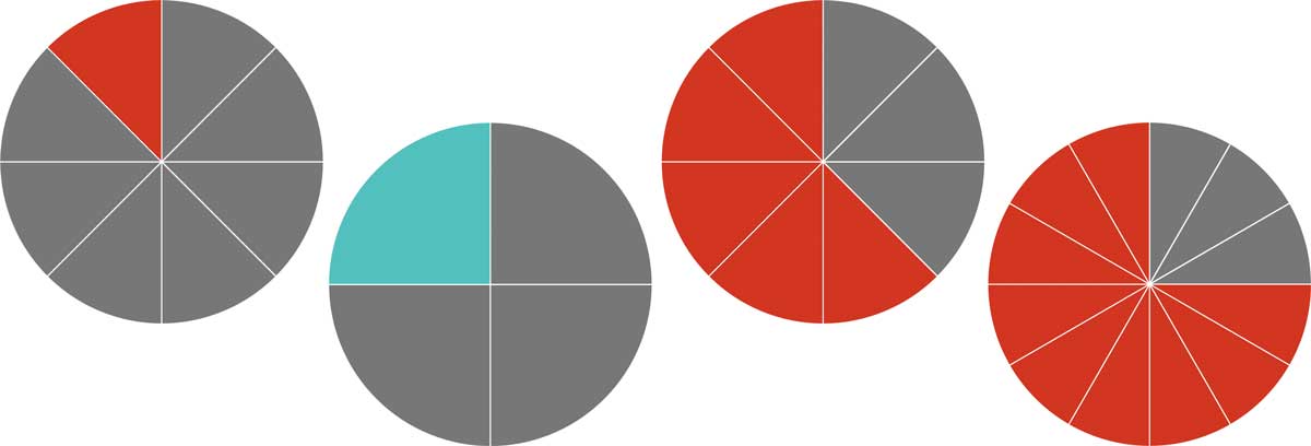 Equivalent Fractions Calculator Chart