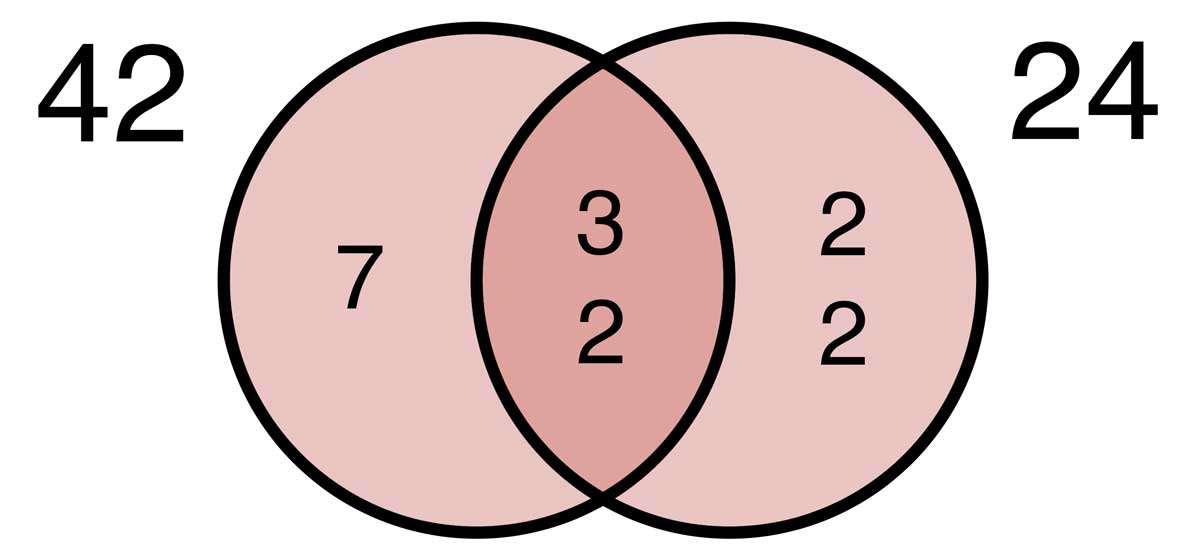 least common denominator of 8 and 64