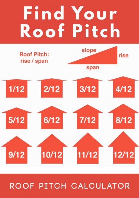 Find the pitch of your roof with these simple tips and learn how roof pitch is calculated.