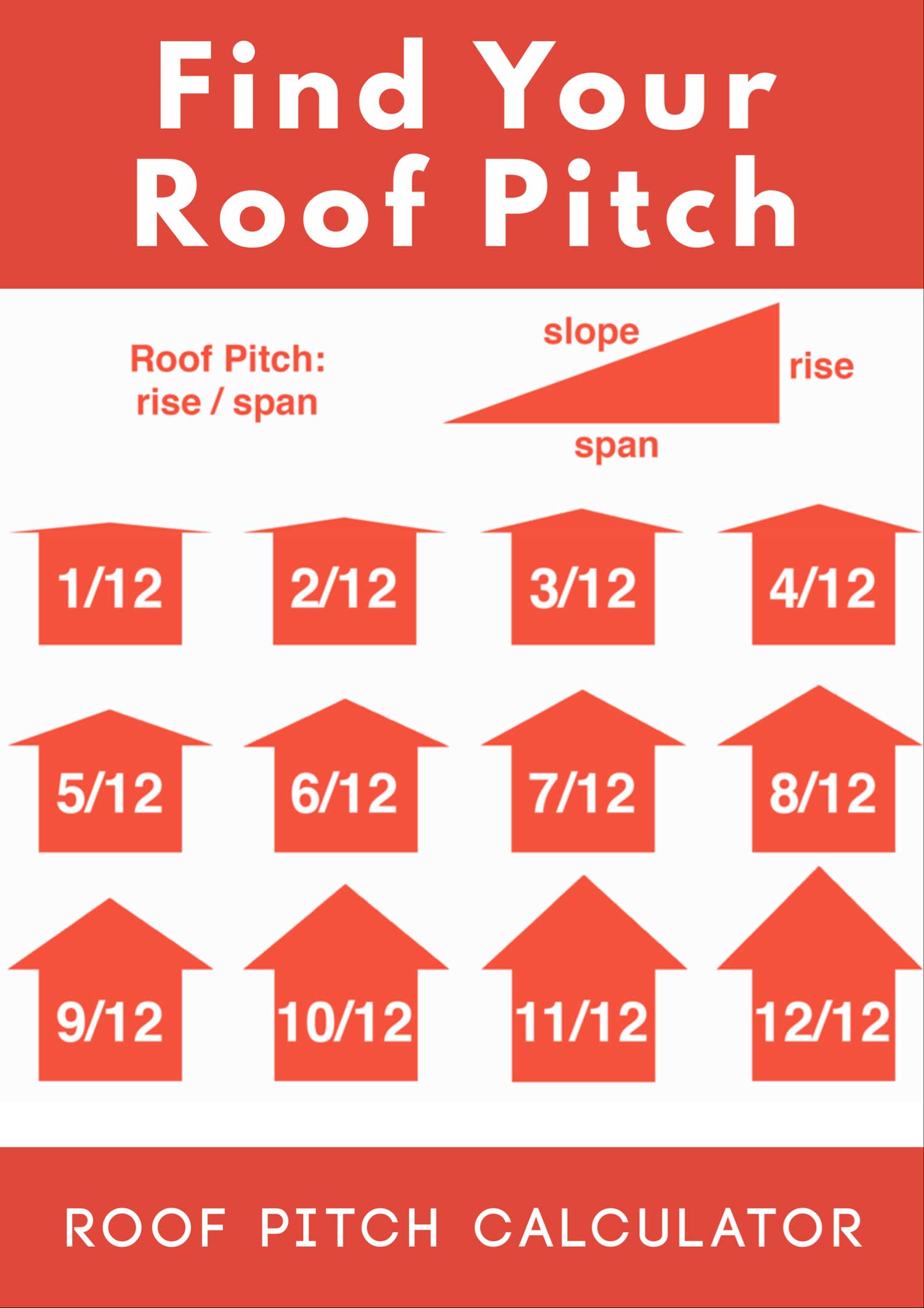 roof pitch calculator - inch calculator