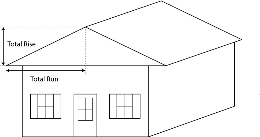 Roof Pitch Calculator Inch Calculator