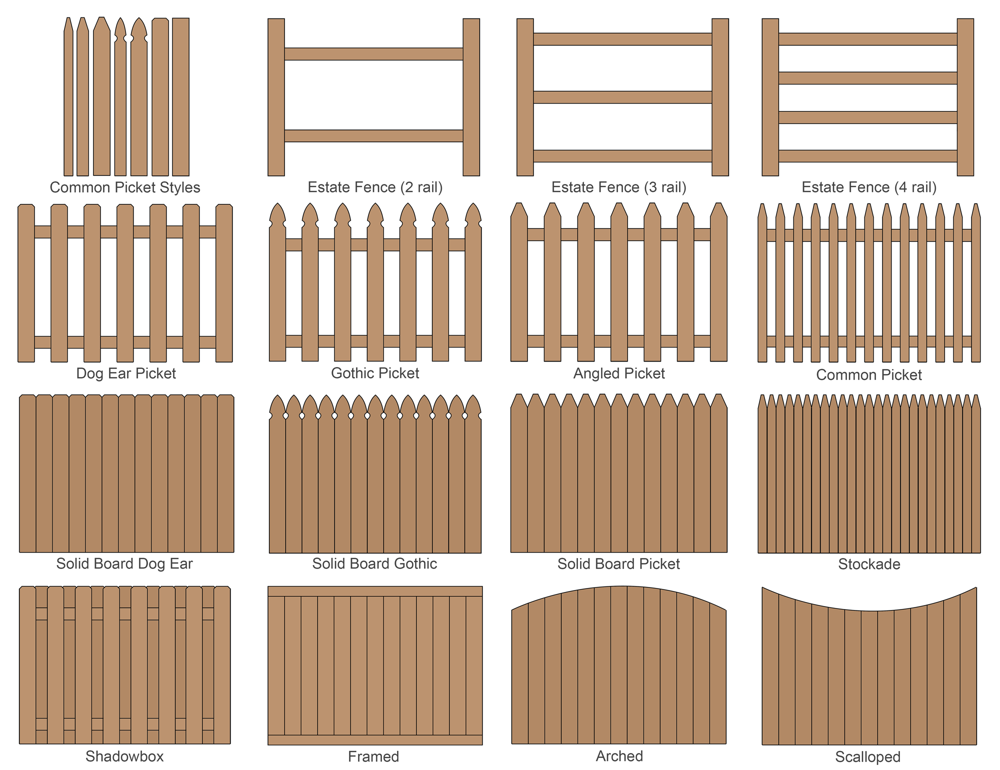 15 Popular Fence Styles for Privacy and Picket Fences - Inch Calculator