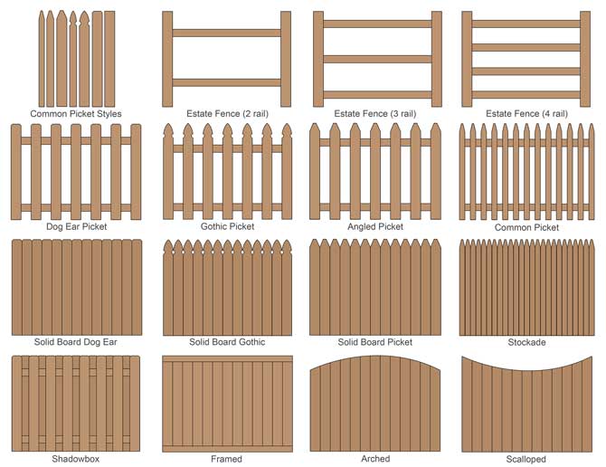 Types of Fences