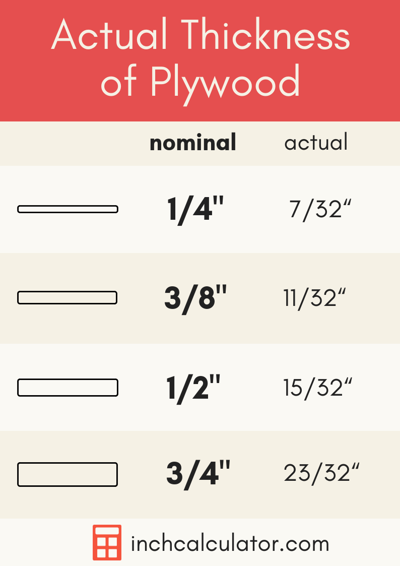 Plywood Dimensions Chart