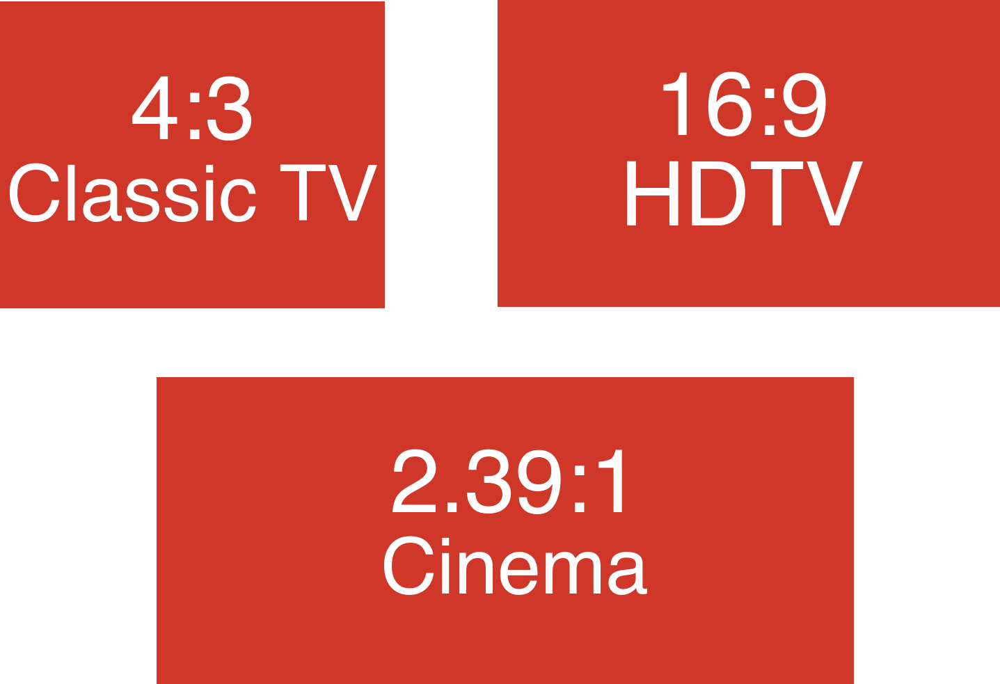 Display Aspect Ratio Chart