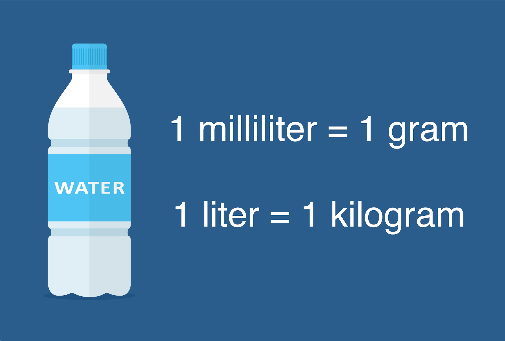 Water Chart By Weight