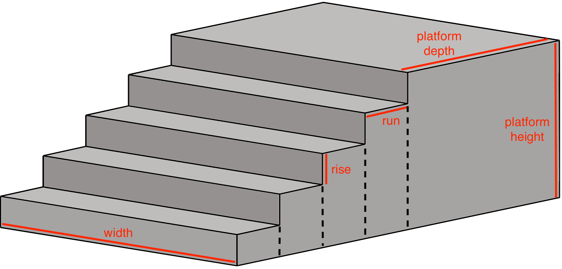 Stair Calculator - Calculate stair rise and run