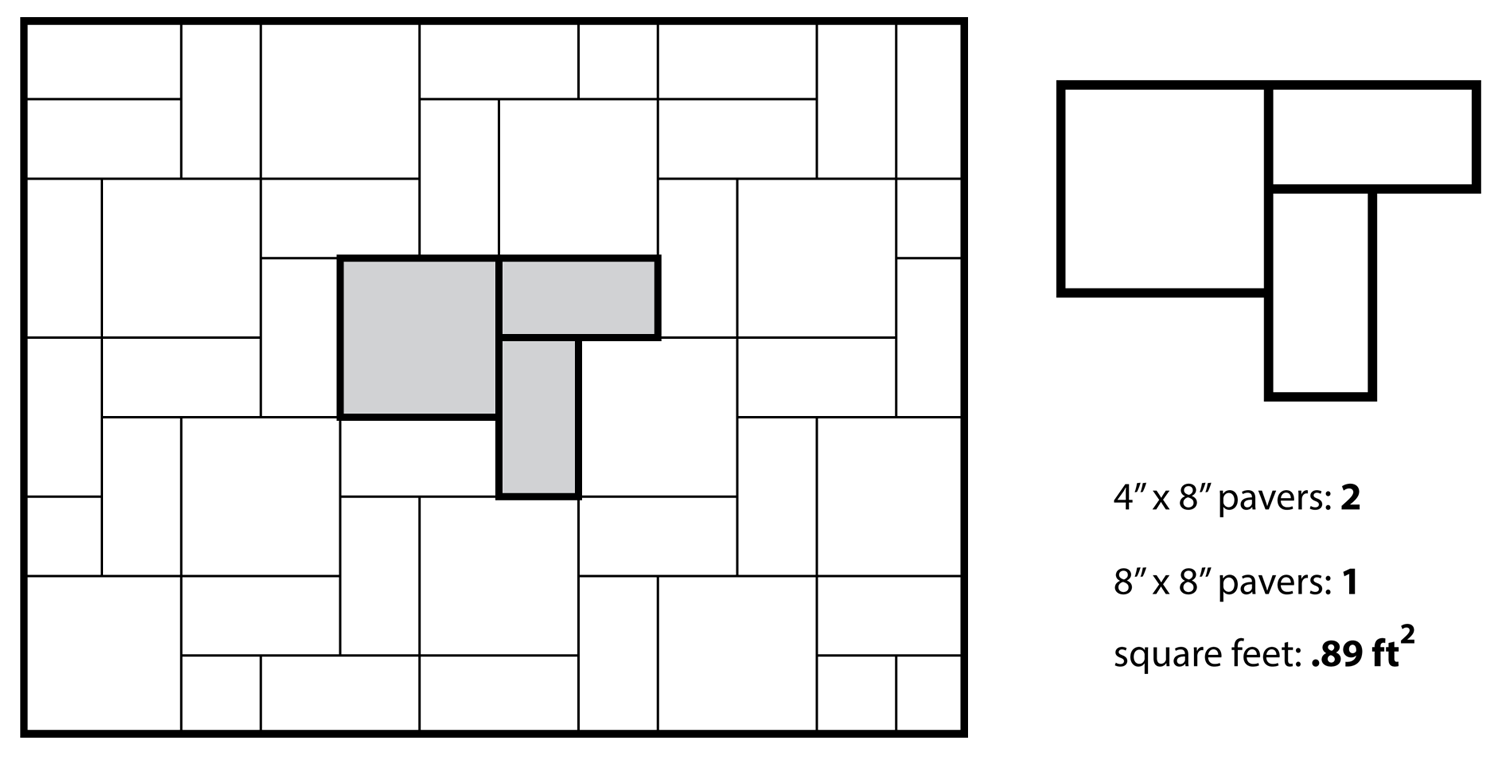 Graphic showing a patio pattern and the pavers needed to create it, along with how to calculate the square footage of the pattern.
