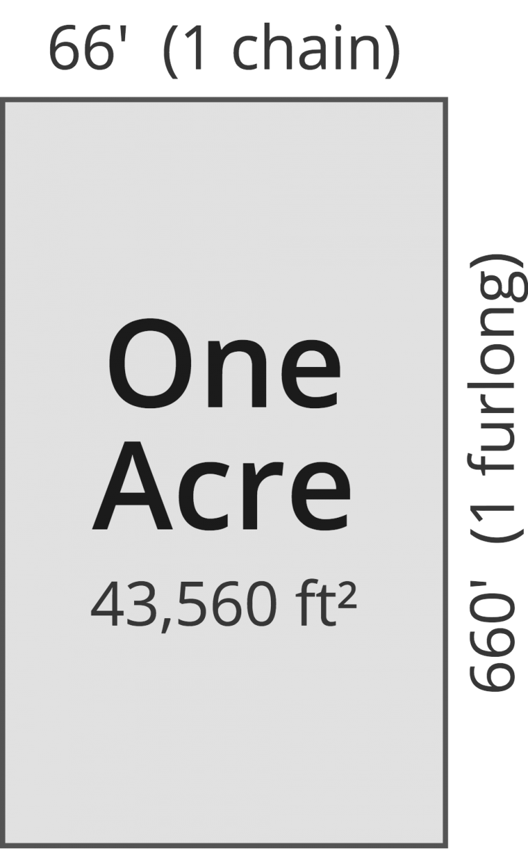 Acres To Square Kilometers Conversion ac To Sq Km acres-to-square-kilometers-conversion-ac-to-sq-km