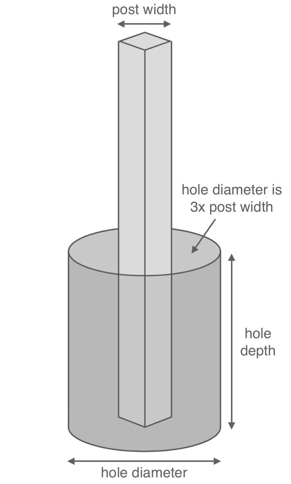 illustration of a fence post and post hole