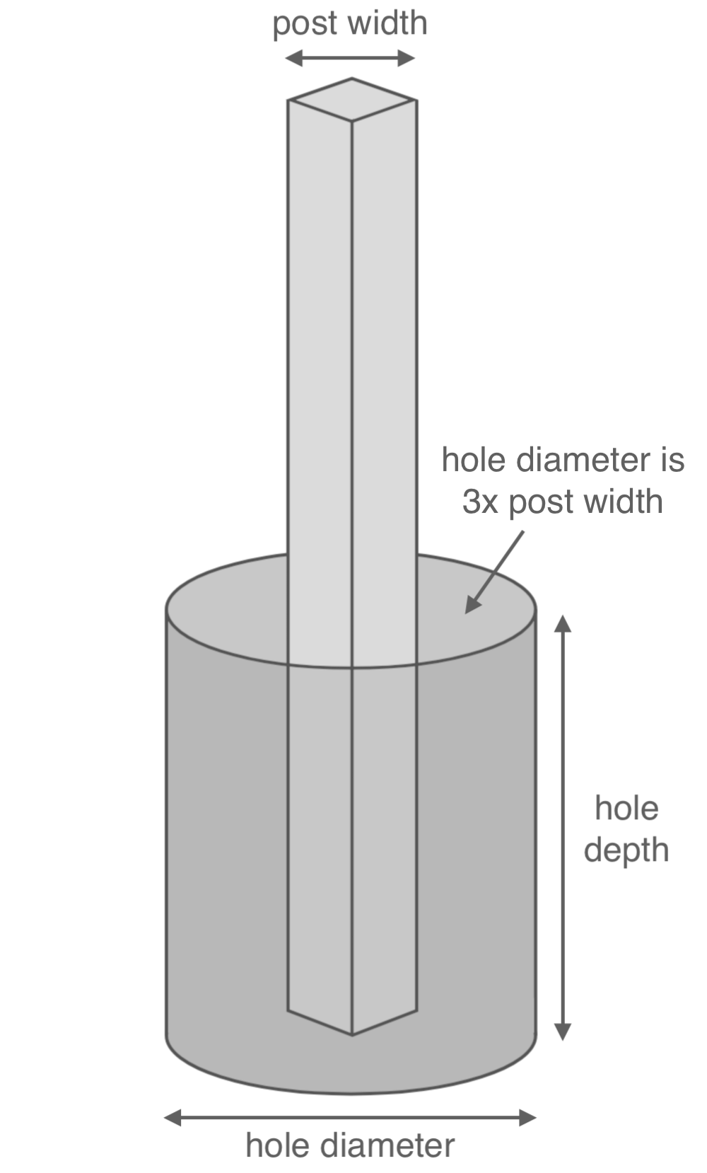 Concrete Measuring Chart